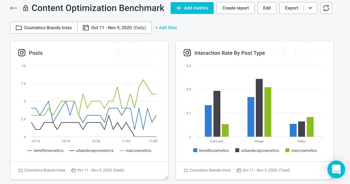 01 social media competitive analysis - custom dashboards