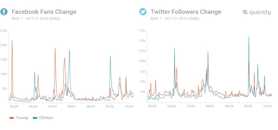 US elections social media report