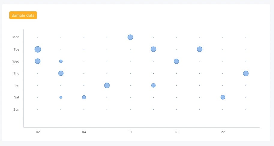 05 Impressions By Time