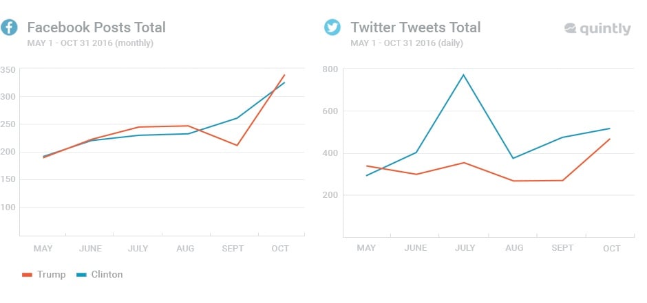 US elections social media report