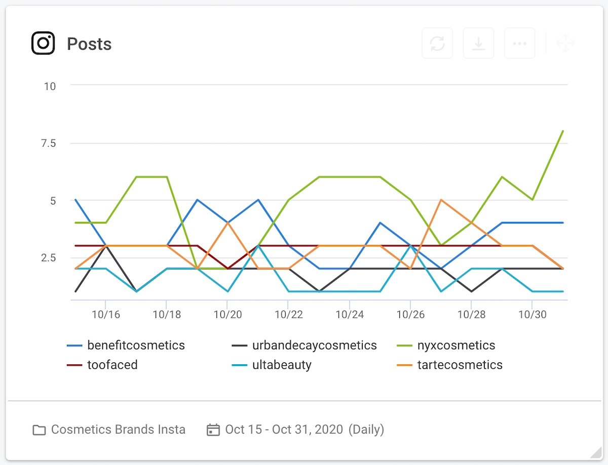 06 cosmetics brands instagram posts graph