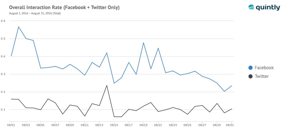 US elections social media