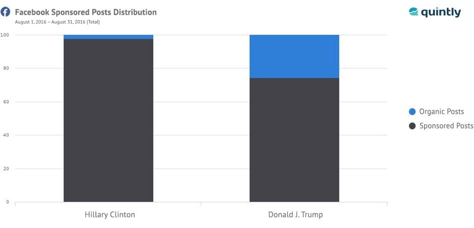 us elections on social media