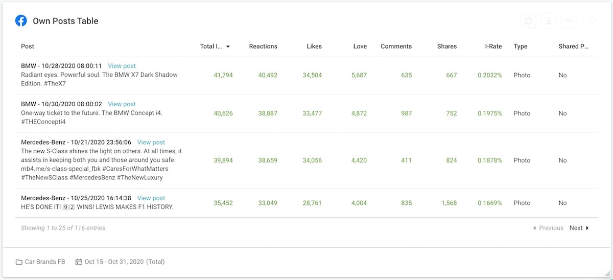 13 social media competitive analysis - car brands facebook own posts table