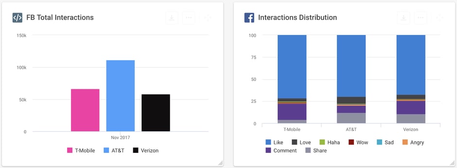 Facebook Analytics