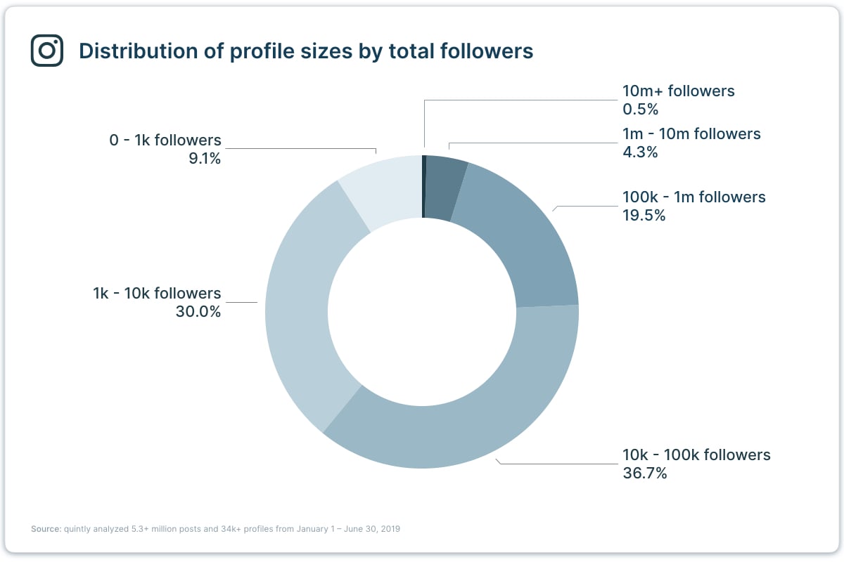 IG Study Metric.001