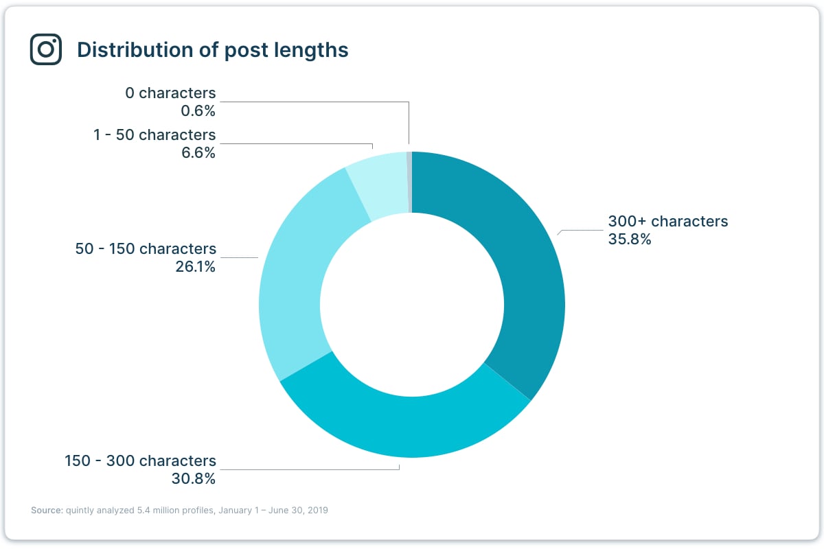 IG Study Metric.007