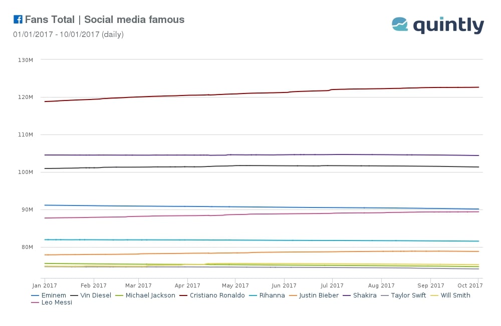 social media stars