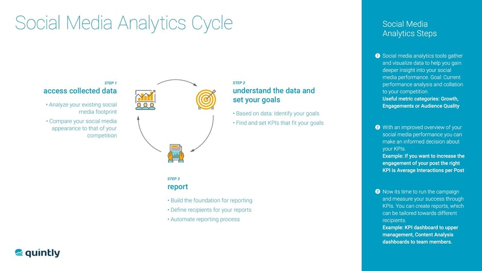 Social Media Analytics Basics