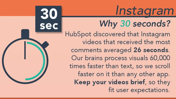 instagram optimal video length