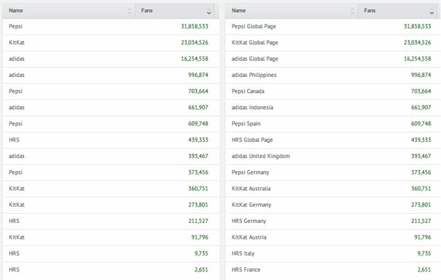 Facebook Global & Local Pages With Appendices