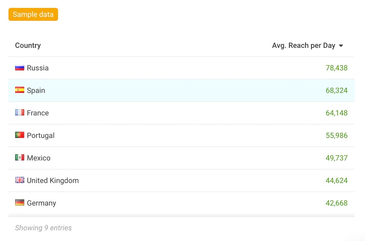 Social media KPI 07 - demographics analytics