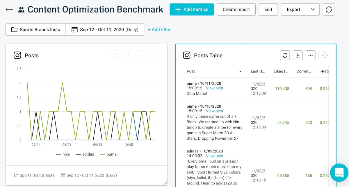 social media report template - competitive analysis