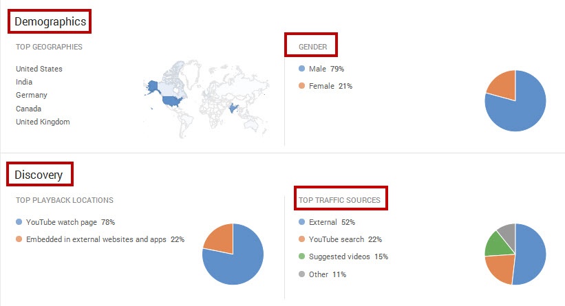 YouTubeAnalytics