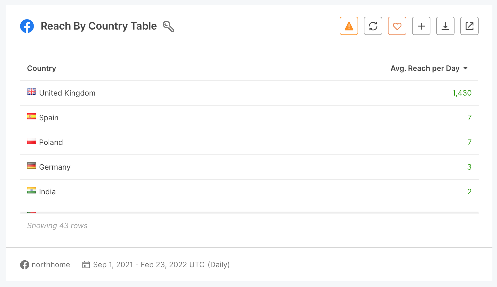 09 Reach by Country