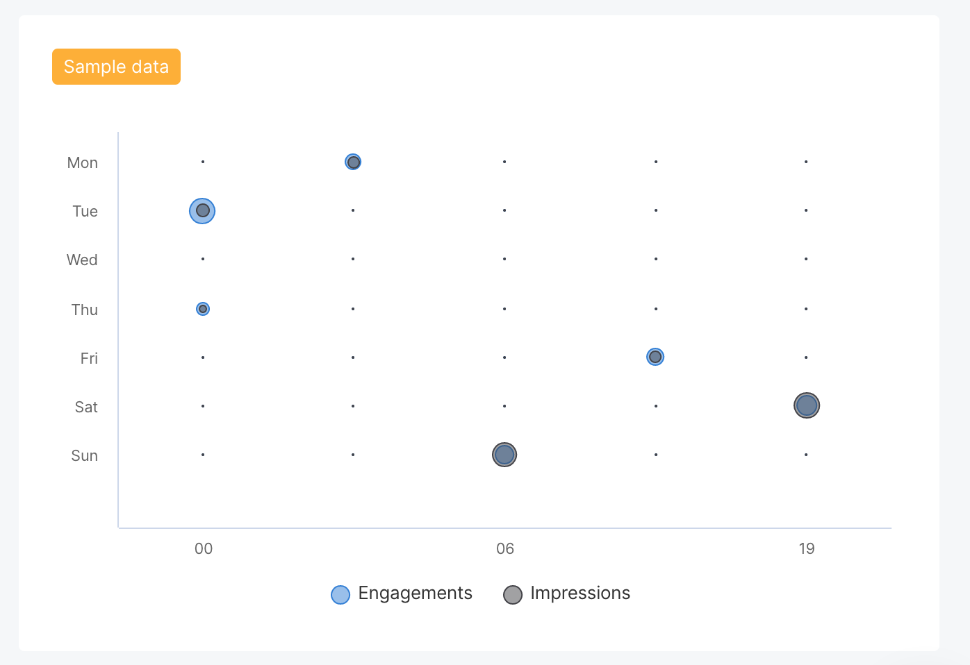 15. Engagements impressions