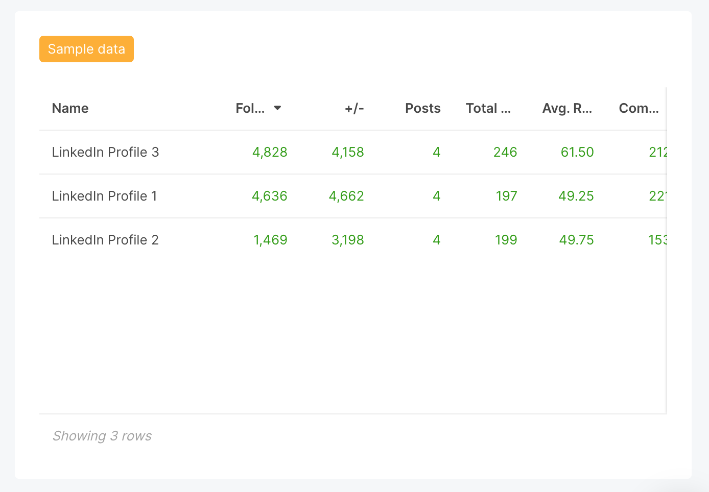 17. Key Metrics table - post level