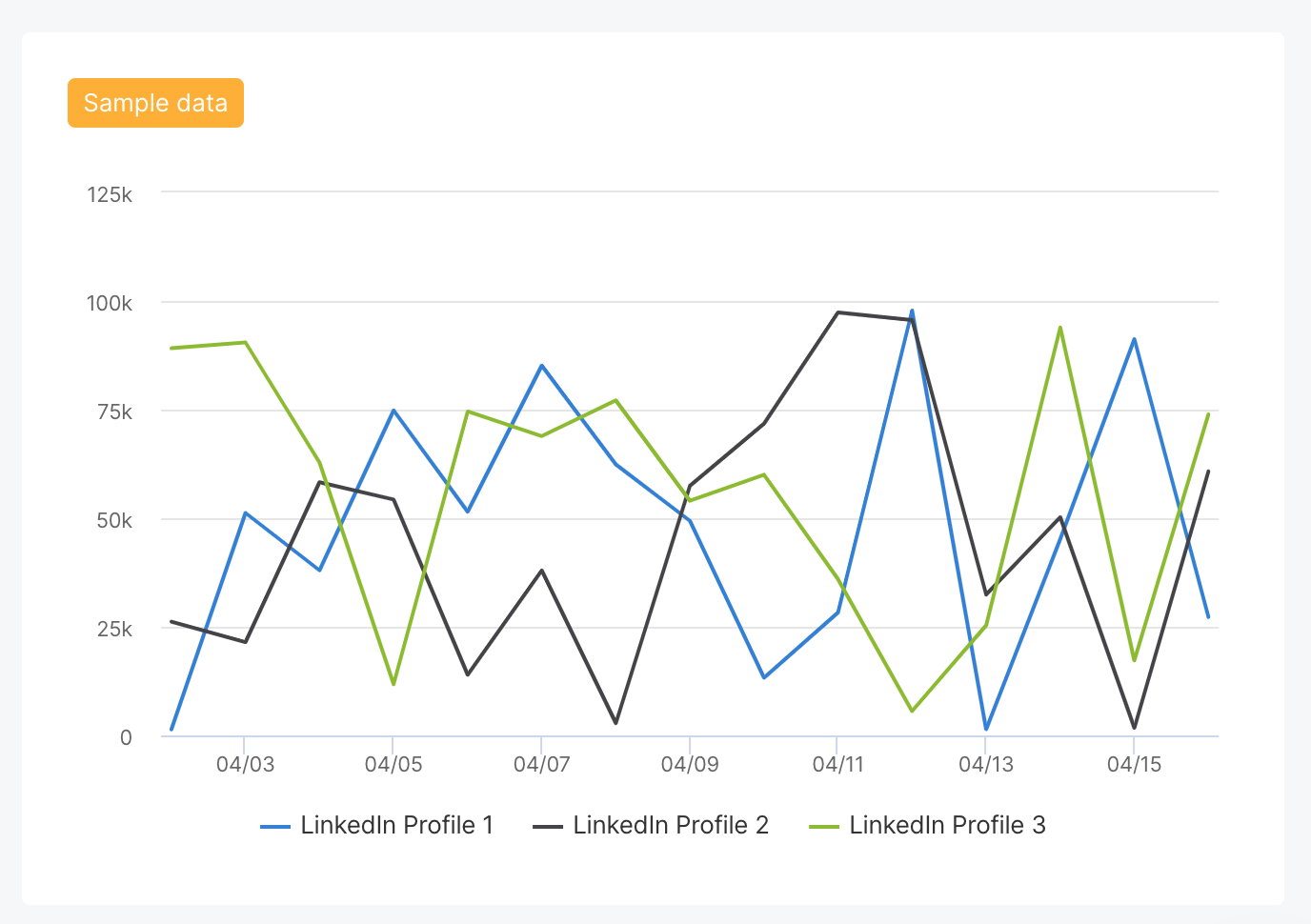 18. Post impressions linkedin