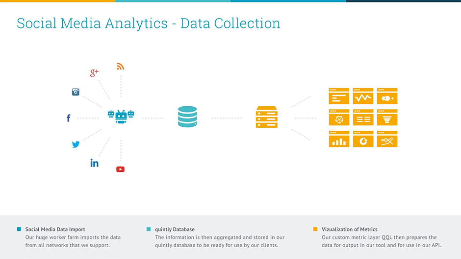 Social Media Analytics Data