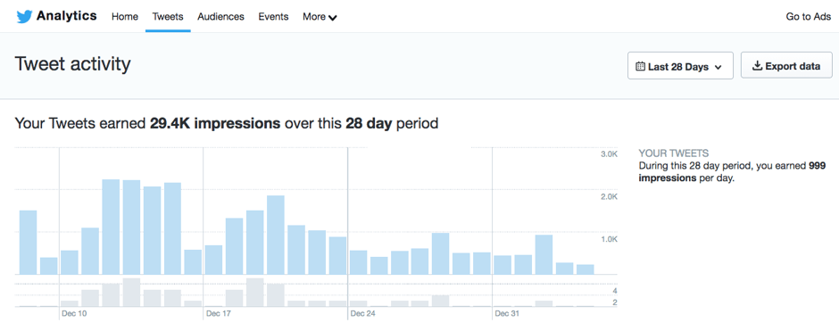 Twitter Impressions