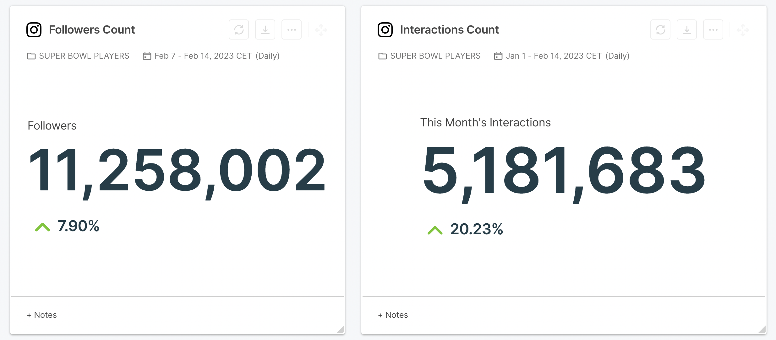 interactions and followers instagram nfl players