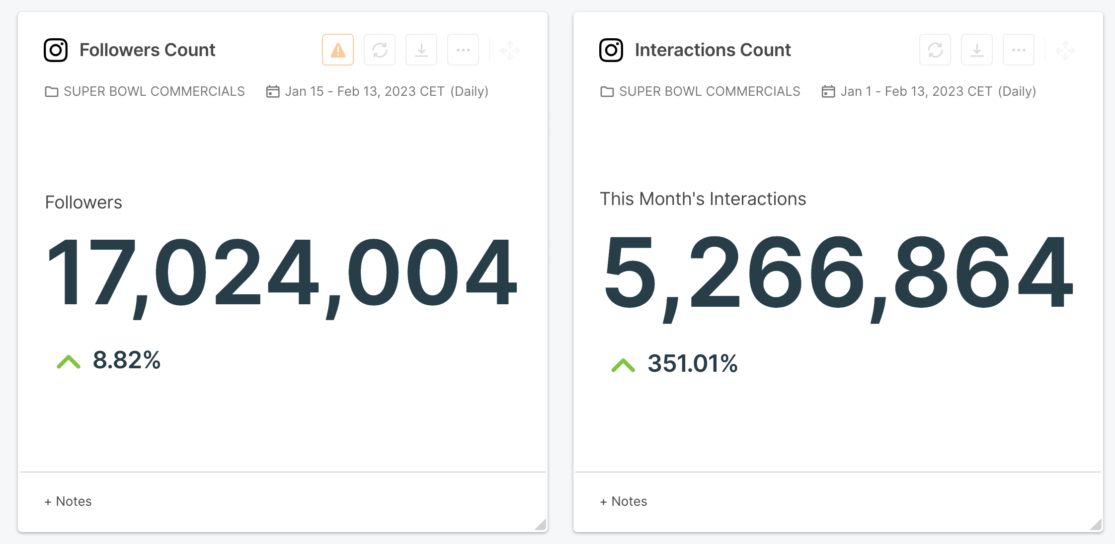 followers and interactions super bowl advertisers