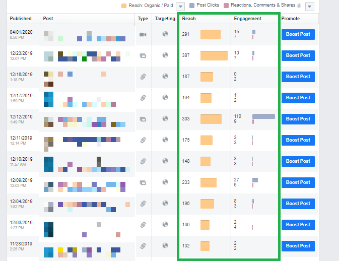 facebook age and reach breakdown