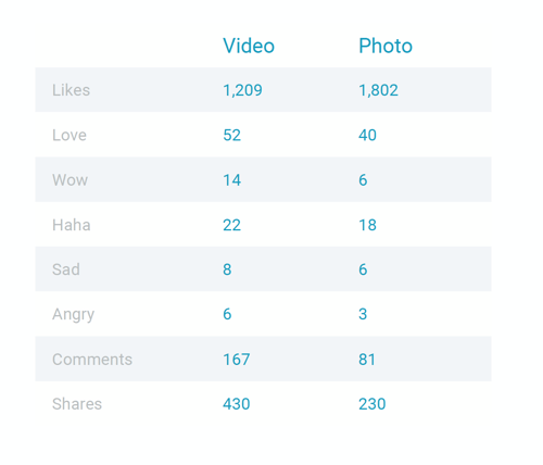 Facebook Reaction Study Page sizes 