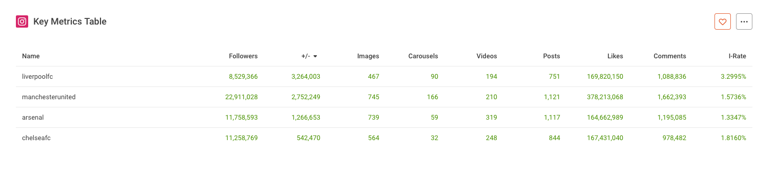 Fan Growth Instagram