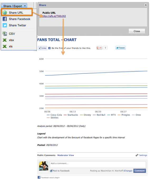 Facebook Analysedaten teilen und exportieren