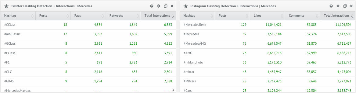 Social Media Hashtags