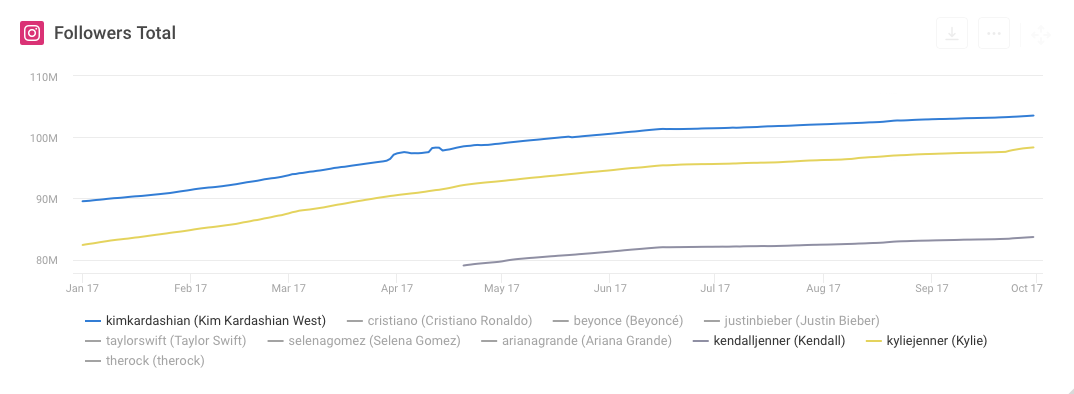 social media stars