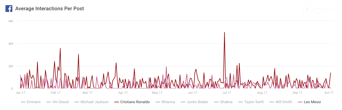 social media stars