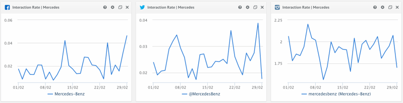 interaction in all platforms 