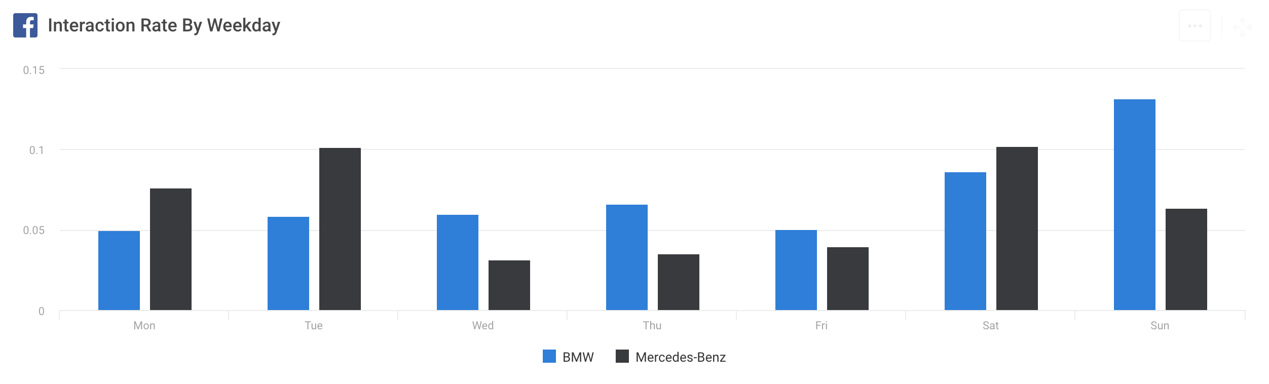 favorite metrics