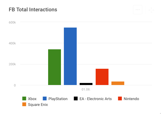 games on social media