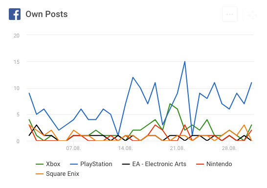 games on social media