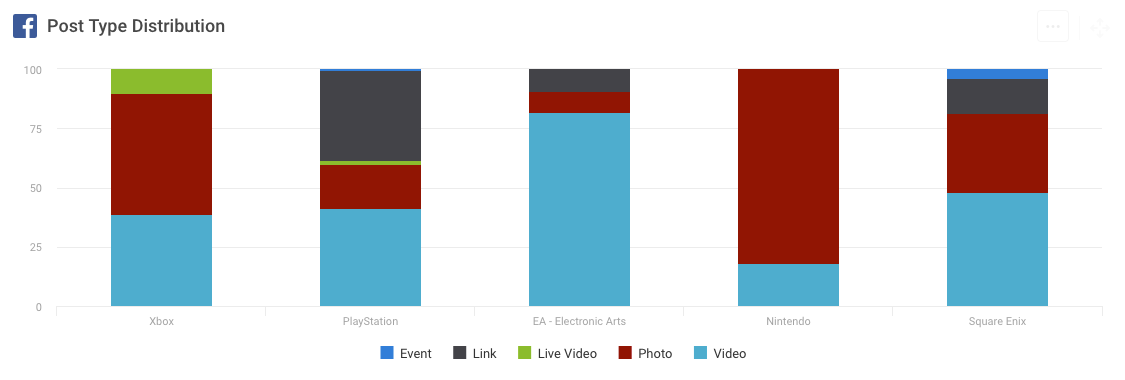 games on social media