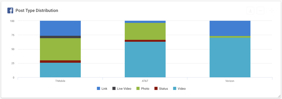 Post type distribution.png