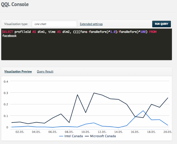 quintly Custom Metrics With QQL