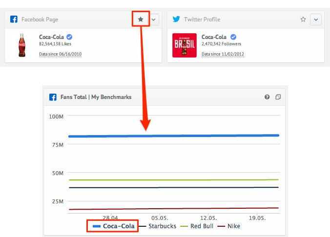 Profiles Can Be Highlighted And Are Shown Thicker In All Line Charts