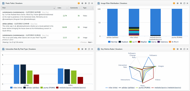 Instagram Analytics Dashboard