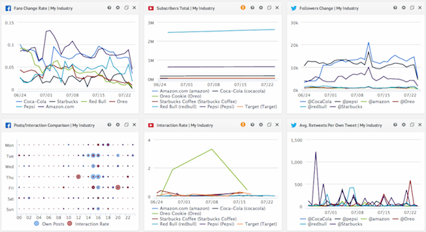 key metrics 