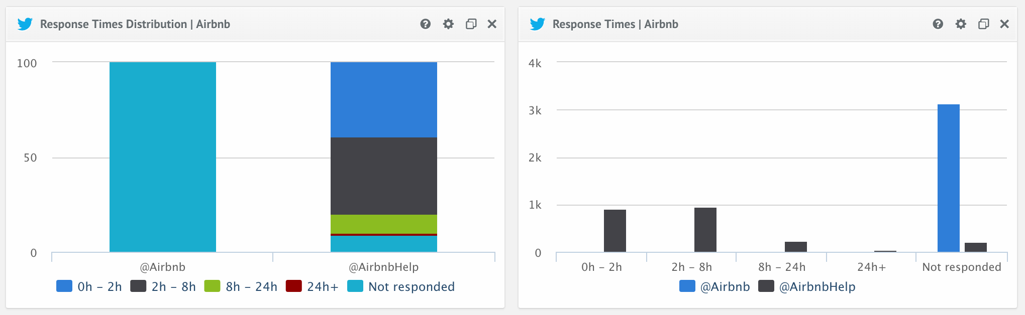 customer support with quintly