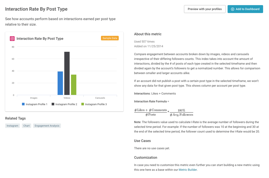 Interaction Rate Social Media