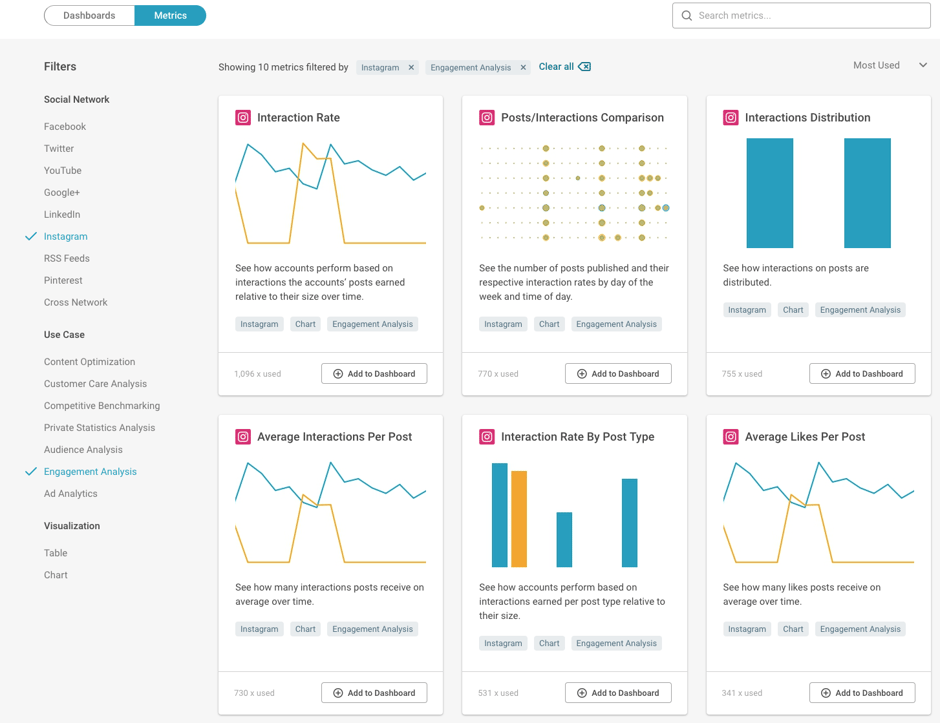 Social Media Metrics