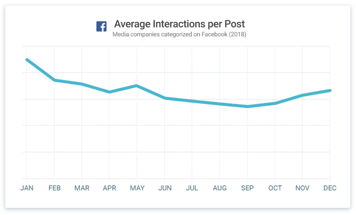 social media tips 10