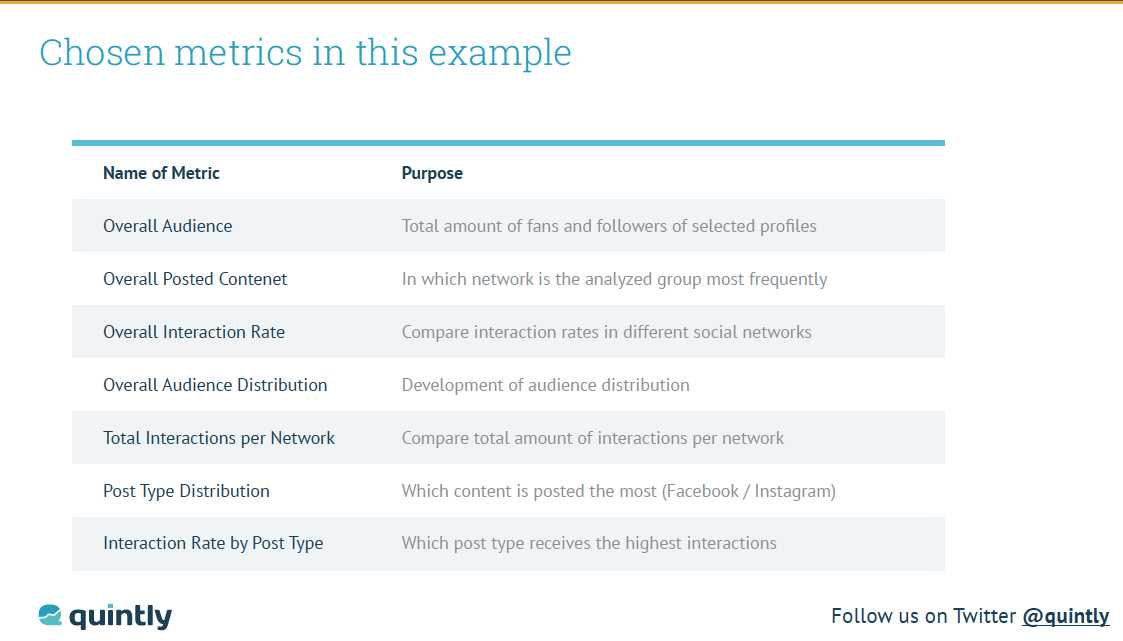 Custom Metrics