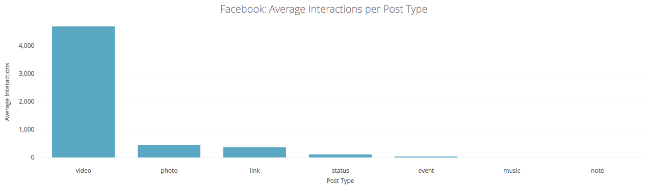 Facebook Post UK