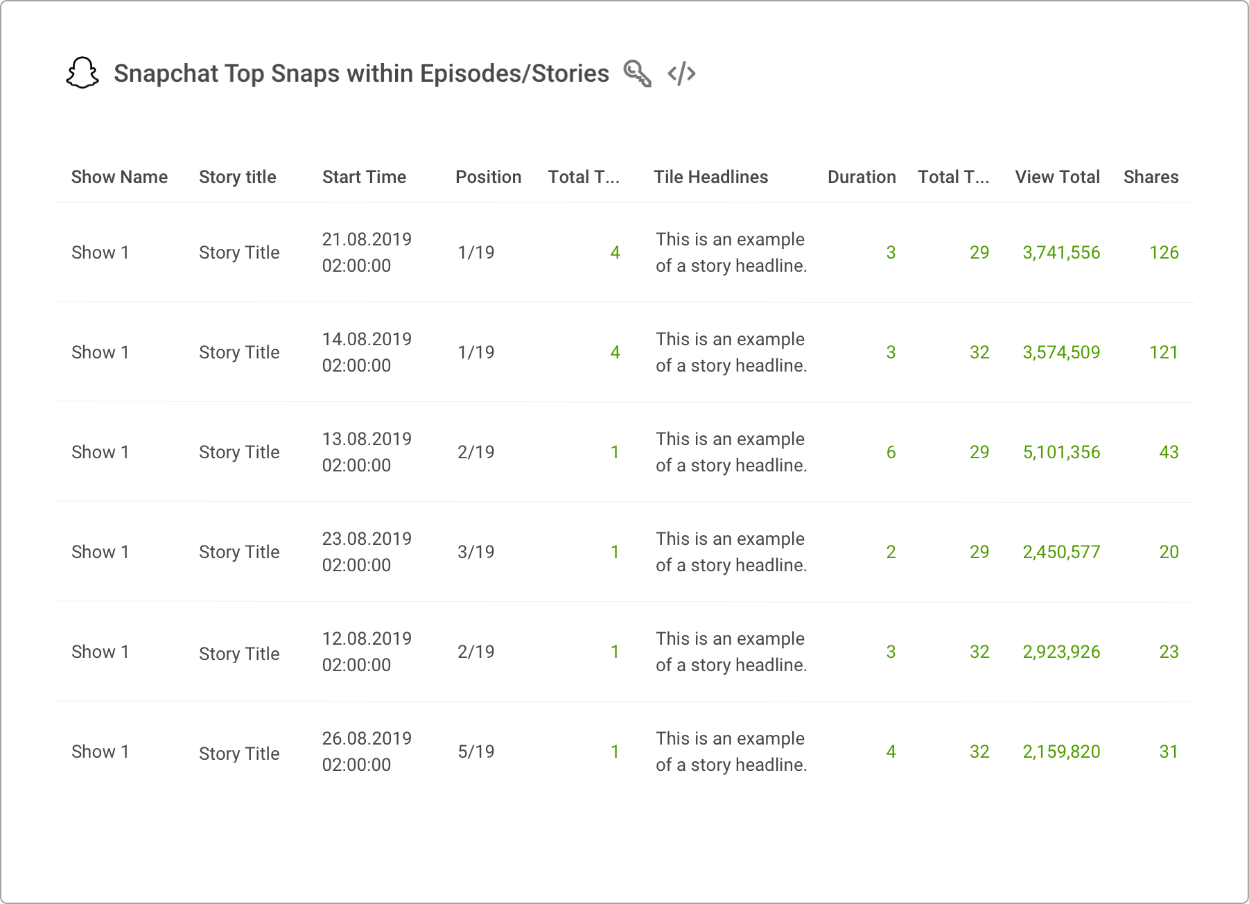 Snapchat Story Studio Analytics